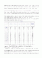 우리나라 전세제도의 기원과 향후 전망 5페이지