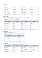 2017년 1학기 일본어문장연습 교재전범위 핵심요약노트 4페이지