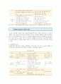 [주상복합아파트] 주상복합아파트의 특징과 개발방향 ; 주상복합아파트와 일반아파트의 차이점과 장단점 분석 9페이지