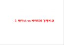 [비타500 마케팅사례 PPT] 비타500 제품분석과 마케팅SWOT,STP,4P전략분석및 비타500 향후마케팅전략 제언 8페이지