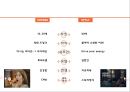 [비타500 마케팅사례 PPT] 비타500 제품분석과 마케팅SWOT,STP,4P전략분석및 비타500 향후마케팅전략 제언 9페이지