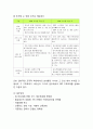 [ERP 개념과 기업도입사례] ERP 정의,특징,도입효과및 ERP 기업도입사례분석과 향후전망과 나의의견 15페이지