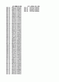 방송통신대 정보통계학과 4학년 예측방법론 과제물 12페이지