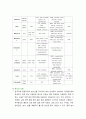 위암 16페이지