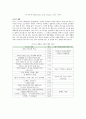 유아교육개론 과제 루소의 교육 사상정리와 느낀점 2페이지