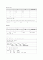 a+ 아동 소아과 요로감염 케이스스터디 간호과정 8페이지