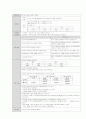 a+ 아동 소아과 요로감염 케이스스터디 간호과정 16페이지