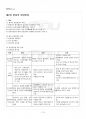 2017년 1학기 식사요법 기말시험 핵심체크 2페이지