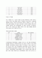 [롯데백화점 마케팅사례] 롯데백화점 기업분석과 마케팅 SWOT,STP,4P전략분석및 롯데백화점 중국진출 마케팅실패사례및 향후방향제언 6페이지