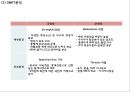 (대한항공 마케팅PPT) 대한항공 기업상황분석과 마케팅 SWOT,STP,4P전략분석및 대한항공 향후시사점분석 10페이지