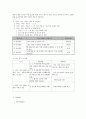 프로포절 빈곤 가정 ADHD아동의 정서지능 향상과 문제행동 감소를 위한 치료적 개입 프로그램 3페이지