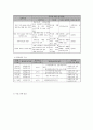 프로포절 빈곤 가정 ADHD아동의 정서지능 향상과 문제행동 감소를 위한 치료적 개입 프로그램 5페이지