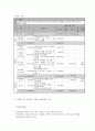 프로포절 빈곤 가정 ADHD아동의 정서지능 향상과 문제행동 감소를 위한 치료적 개입 프로그램 7페이지