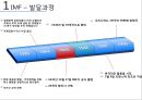IMF PPT!!! 4페이지