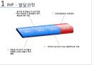 IMF PPT!!! 5페이지