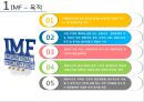 IMF PPT!!! 6페이지