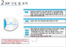 IMF PPT!!! 14페이지