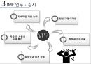 IMF PPT!!! 22페이지