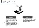 IMF PPT!!! 27페이지