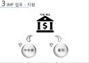 IMF PPT!!! 28페이지