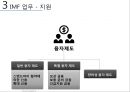 IMF PPT!!! 30페이지