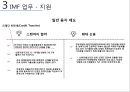 IMF PPT!!! 31페이지