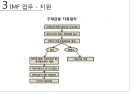 IMF PPT!!! 32페이지