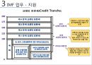 IMF PPT!!! 33페이지