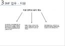 IMF PPT!!! 35페이지