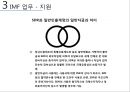 IMF PPT!!! 37페이지