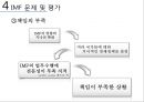 IMF PPT!!! 46페이지