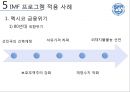 IMF PPT!!! 48페이지