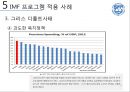 IMF PPT!!! 65페이지