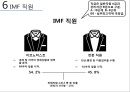 IMF PPT!!! 67페이지