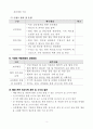 [서류합격] 임기제공무원, 공무원이력서, 직무수행계획서, 박물관의 전시기획 및 관리 분야 3페이지