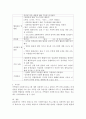 (사회복지실천프로그램) 본인가족 중 대상을 선정하여 사회복지실천 프로그램을 짜본다. 2페이지