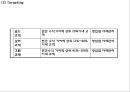 [부산은행 마케팅사례 PPT] 부산은행 경영전략과 SWOT분석및 부산은행 마케팅전략 사례와 향후 마케팅전략 제언 18페이지
