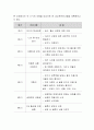 영유아 중 원하는 연령을 선택한 후, 해당 연령에 맞는 성교육프로그램을 계획하여 작성하세요. 또한, 자신이 계획한 내용에 대한 근거를 제시하세요 3페이지