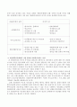 다문화복지사회에서 가장 필요한 사회복지서비스를 선정하여 기술하시오. 3페이지