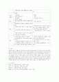 [사회복지조사연구] 사회복지조사연구의 전 과정을 기술하고 양적연구와 질적연구의 특징을 비교하고 논하시오 4페이지