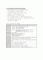 암의 역학, 원인, 임상증상, 진단, 예방, 치료 6페이지