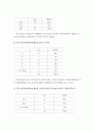 어르신 일자리사업 활동에 의한 지역주민 만족도조사 결과 보고서 5페이지