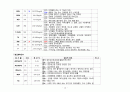 갑상선 절제술 케이스 10페이지