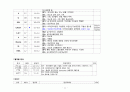 갑상선 절제술 케이스 11페이지