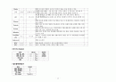 갑상선 절제술 케이스 12페이지