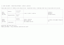 약리학 핵심 요약 정리-표로 깔끔하게 정리- (항우울제, 진통제, 심부전 약물 등등) 16페이지