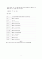 한국과 콜롬비아 FTA 13페이지