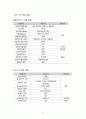 한국과 콜롬비아 FTA 14페이지