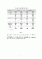 한국과 콜롬비아 FTA 17페이지