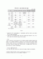한국과 콜롬비아 FTA 21페이지
